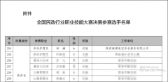 以赛促训，以赛促学｜热烈祝贺康源养老人钟澜入围全国民政行业职业技能大赛养老护理员决赛